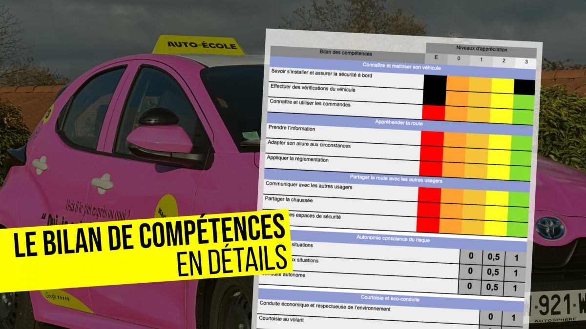 [PERMIS] - Le bilan de compétence en détails